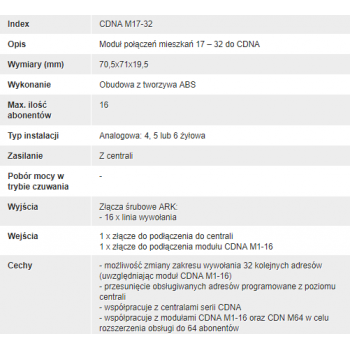 MODUŁ DZWONIEŃ DO 32 MIESZKAŃ ACO CDNA M17-32